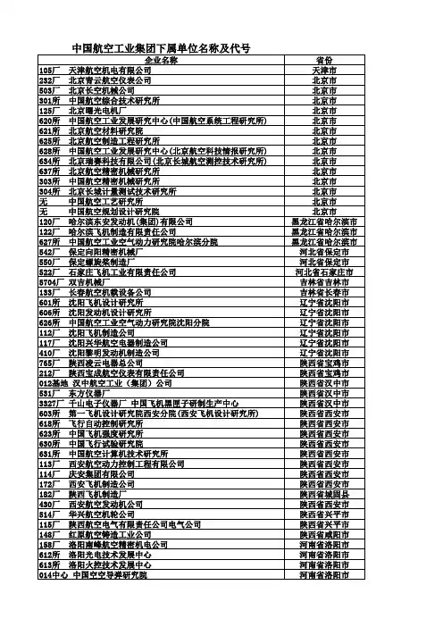 中航工业集团下属企业一览表(含代码)最新
