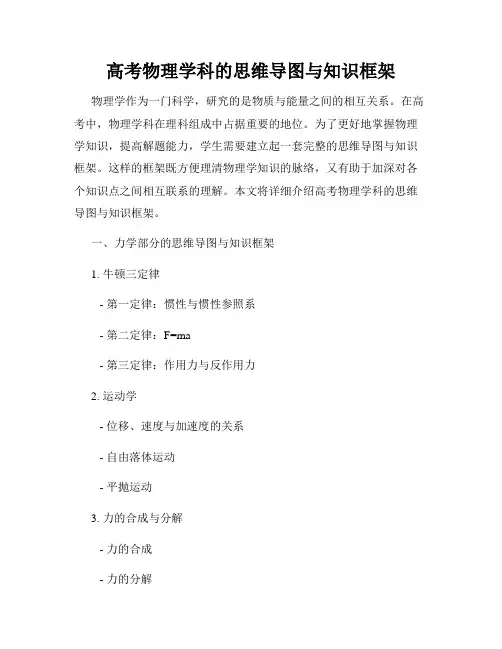 高考物理学科的思维导图与知识框架