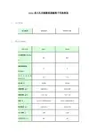 特种树脂：D311系  大孔丙烯酸系弱碱离子交换树脂