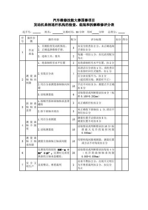 发动机拆装测量与检查项目评分标准1