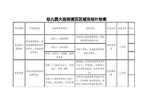 幼儿园大班阅读区区域活动计划表