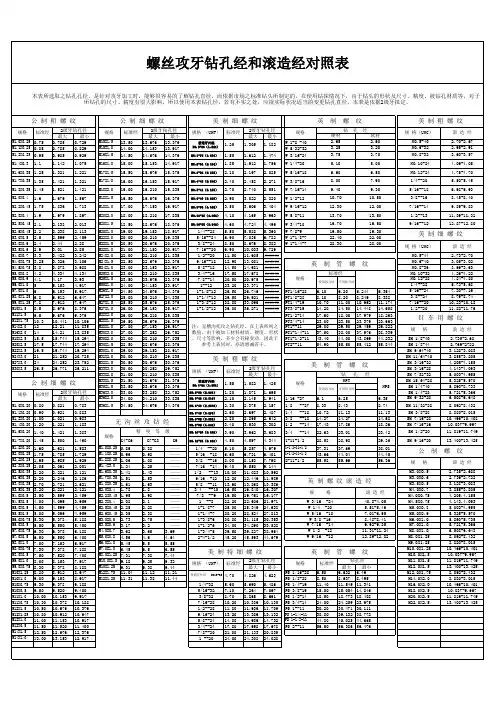 管螺丝攻牙钻孔经和滚造经对照表