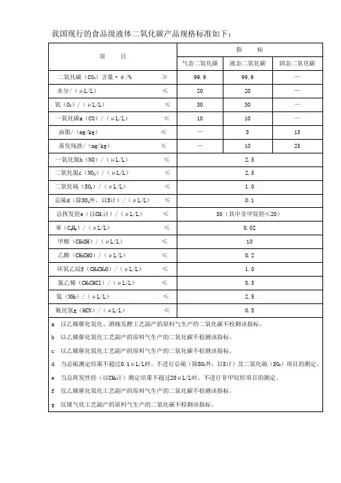 食品级液体二氧化碳产品规格标准