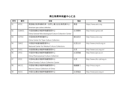 微生物保藏中心汇总