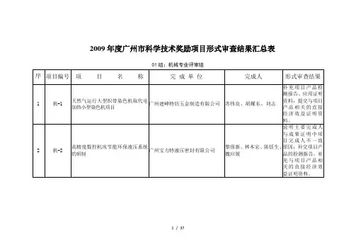 2009年度广州市科学技术奖励项目形式审查结果汇总表