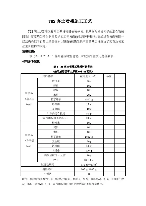 TBS客土喷播施工工艺(一)