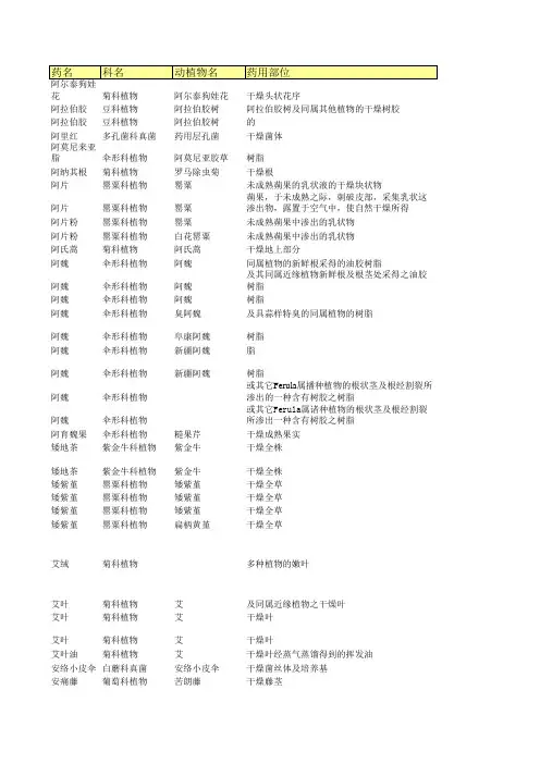中药材标准大全汇总