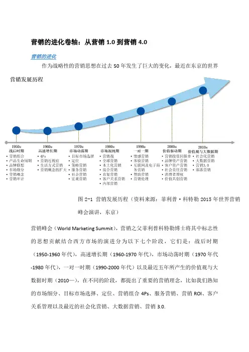 科特勒咨询王赛-营销的进化卷轴：从营销.0到营销4.0