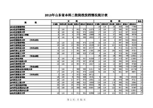 山东省2013年高考二本院校投档情况统计表(1)