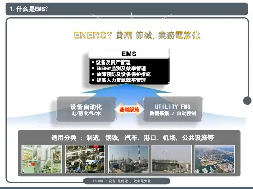 EMS(Energy Management System)制造业能源管理系统【创意版】.ppt