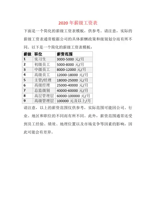 2020年薪级工资表