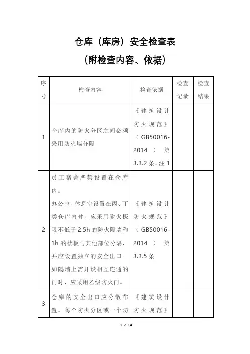 仓库库房安全检查表(附检查内容、依据)