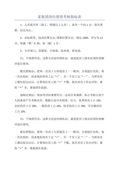 某集团岗位绩效考核指标表