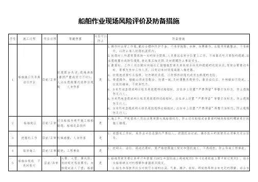 船舶危险源辨识及防范措施