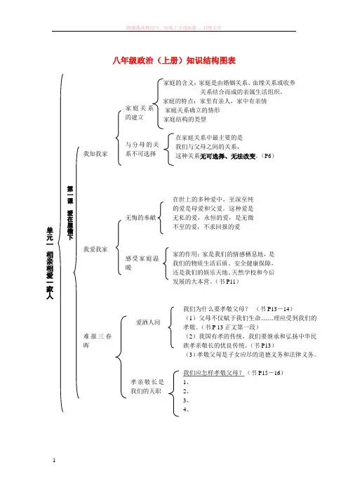 八年级政治(上册)知识结构图表