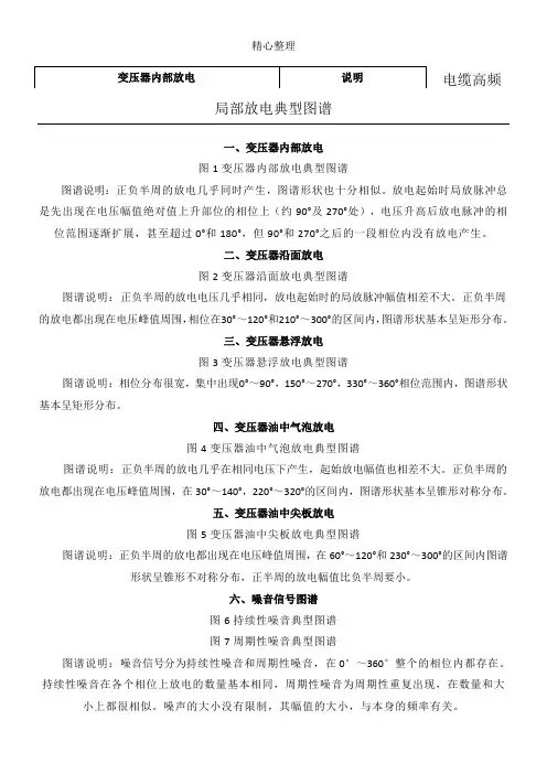 变压器高频局部放电典型图谱