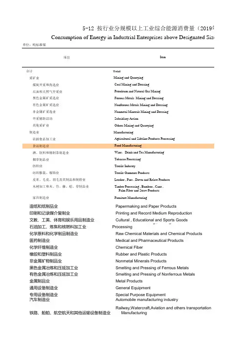 福建统计年鉴2020：5-12 按行业分规模以上工业综合能源消费量(2019)