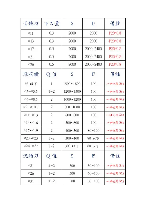 数控加工中心刀具转速进给参考表