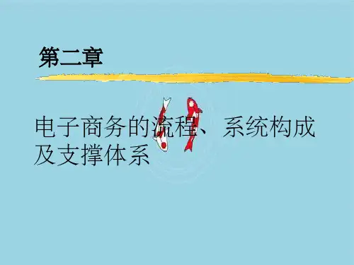 第2章电子商务流程系统构成及支撑体系