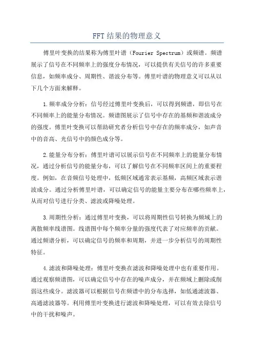 FFT结果的物理意义