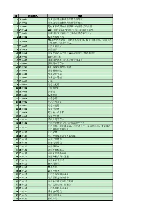 常见短信网关代码详解