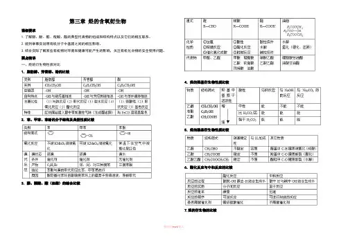 高中化学选修5烃的含氧衍生物知识点总结