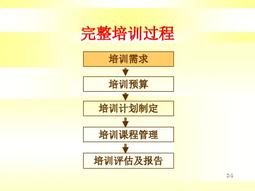 最新培训需求分析ppt课件PPT课件