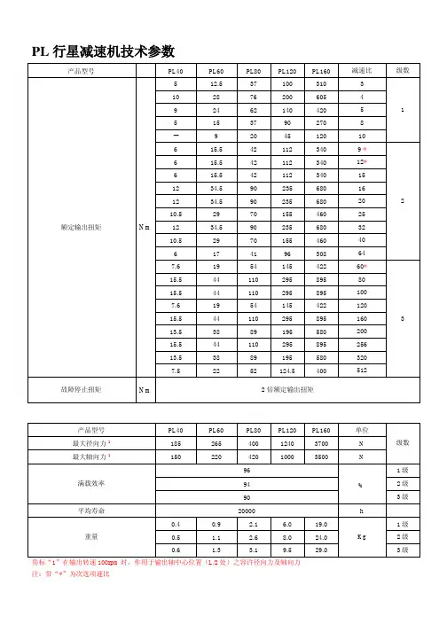 行星减速机样本