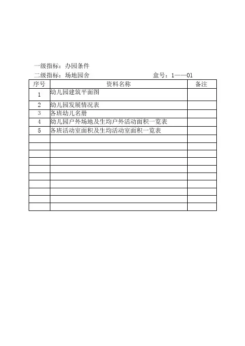 规范化幼儿园督导验收资料目录(明细清单)