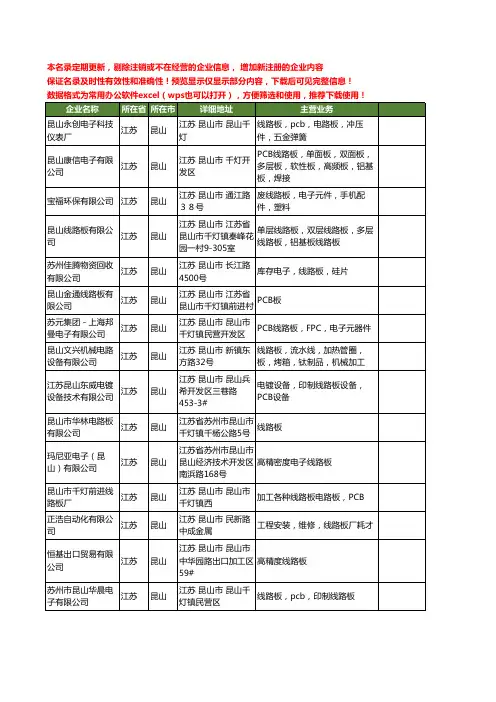 新版江苏省昆山线路板工商企业公司商家名录名单联系方式大全211家