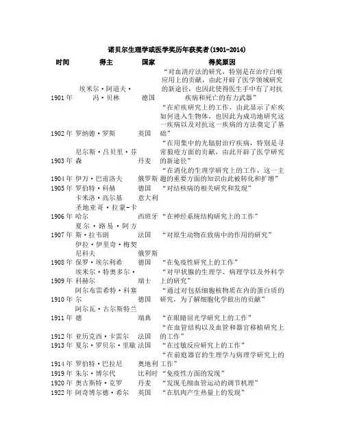 诺贝尔生理学或医学奖历年获奖者(1901-2014)