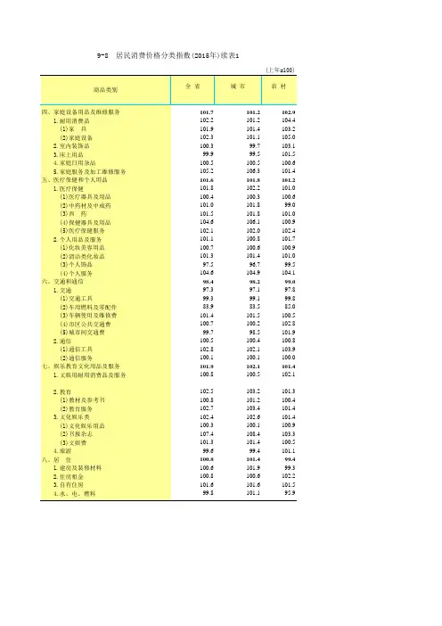 山东统计年鉴2016社会经济发展指标：居民消费价格分类指数2015年续表1