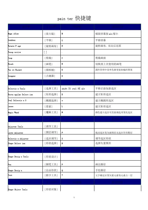 painter快捷键讲解