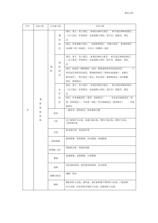 装饰装修分部分项工程检验批划分.docx