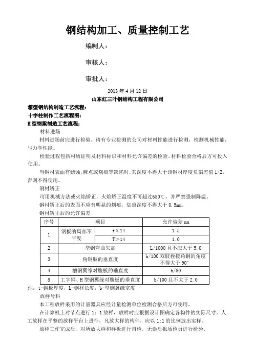 钢结构构件加工工艺标准