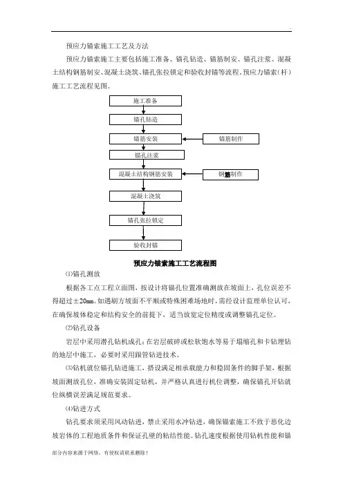 预应力锚索施工工艺及方法