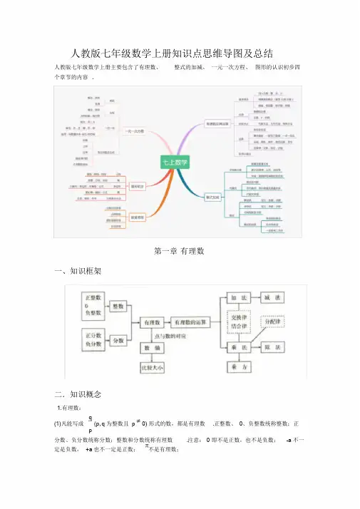 人教版七年级数学上册知识点思维导图及总结