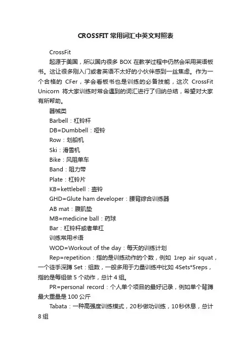 CROSSFIT常用词汇中英文对照表