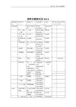 化妆品原料名称对照及用途