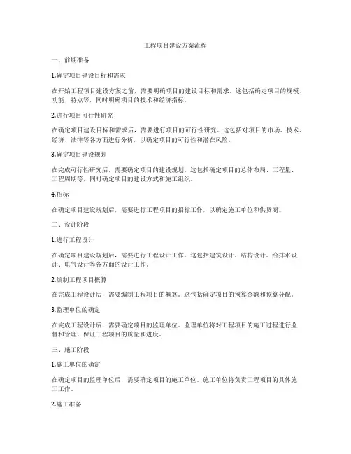 工程项目建设方案流程