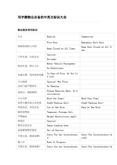 写字楼物业必备的中英文标识大全