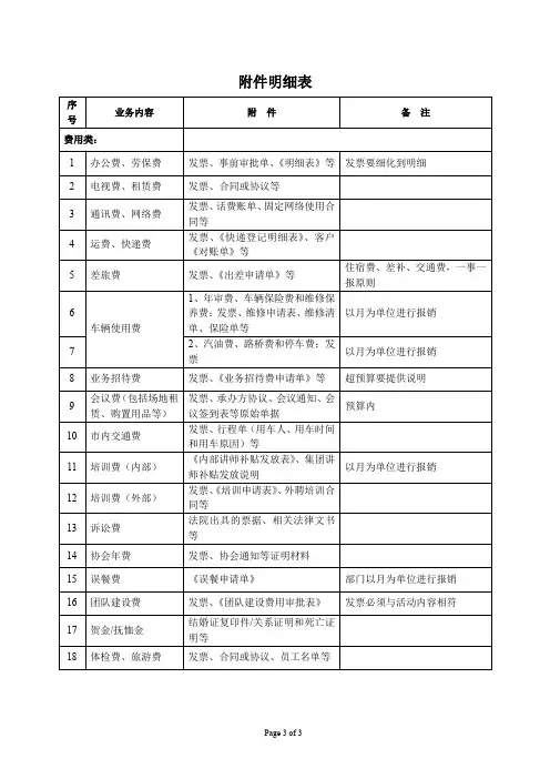 财务部附件明细表