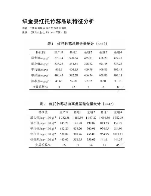 织金县红托竹荪品质特征分析