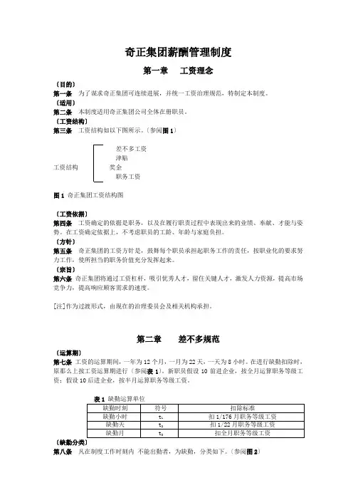奇正集团薪酬管理制度