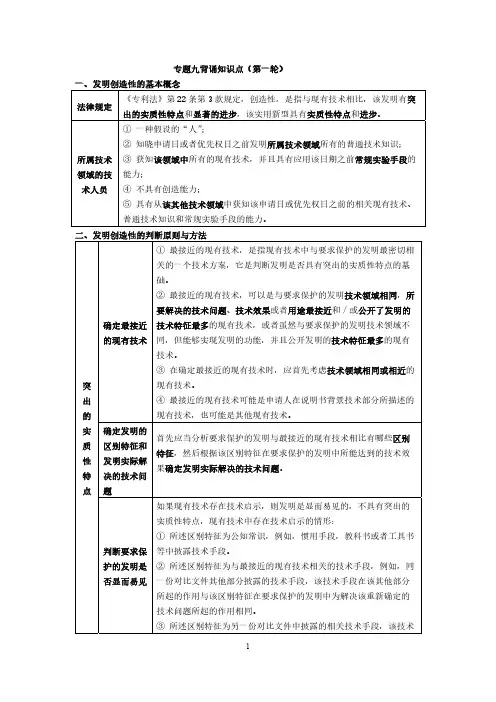 2023专利代理考试专题九背诵知识点