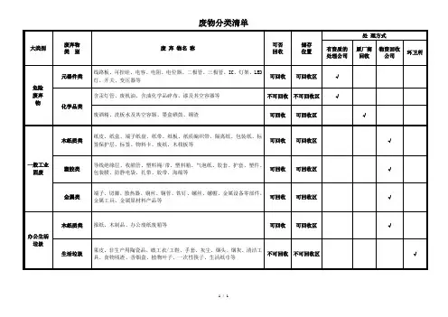 废物分类清单