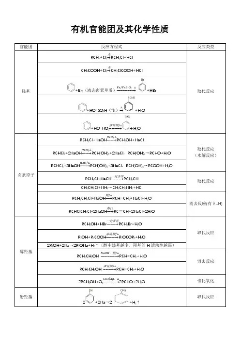 有机官能团化学性质最全总结