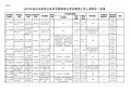 2015年临沂参公单位职位表
