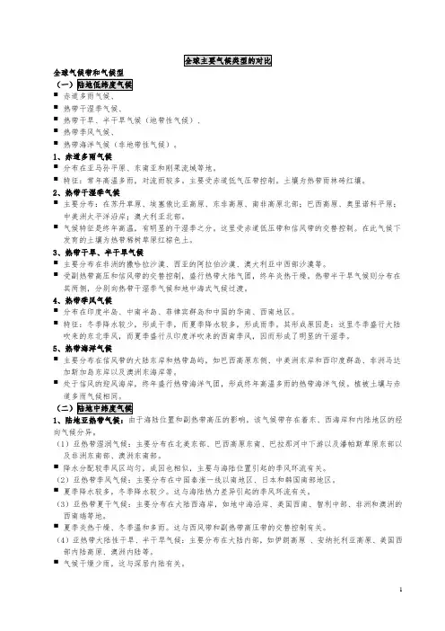 全球主要气候类型对比