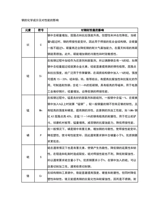 钢的化学成分及对性能的影响